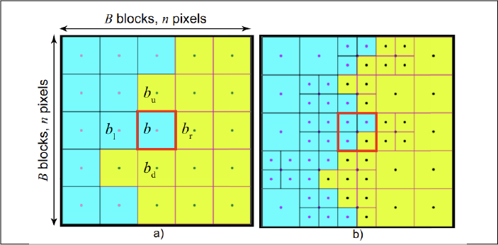 Generalized FastDBM illustration